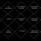 Business 2 image AWAX FINANCIAL BLOCKCHAIN LTD Stockbrokers in London Gr