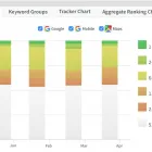Business 3 image BRIGHTLOCAL Software Publishers & Developers in Brighton Ea