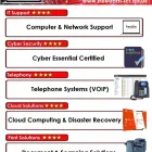 Business 7 image FREEDOM ICT LTD Telecommunications Services in Birkenhead Me