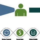 Business 3 image IRIS FURNISHING LTD Furniture - Retail in Brighton Ea