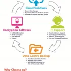 Business 3 image JMS SECURE DATA Security Services in Croydon Gr