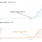 Business 1 image PLYMOUTH SEO SERVICES Web Design in Plymouth De