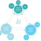 Business 1 image SPHERICAL ACCOUNTANTS Tax Services in London Gr