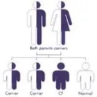 Business 5 image THIS IS MY: HEALTH SCREENING & ULTRASOUND CENTRES Private Clinics in Leeds We