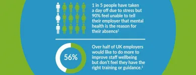 Business 1 image AIDING MENTAL HEALTH Training Services in Worthing We