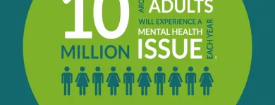 Business 2 image AIDING MENTAL HEALTH Training Services in Worthing We